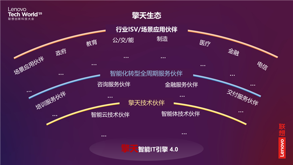 2025聯想TechWorld 混合式人工智能驅動技術創新，開啟智能體新紀元